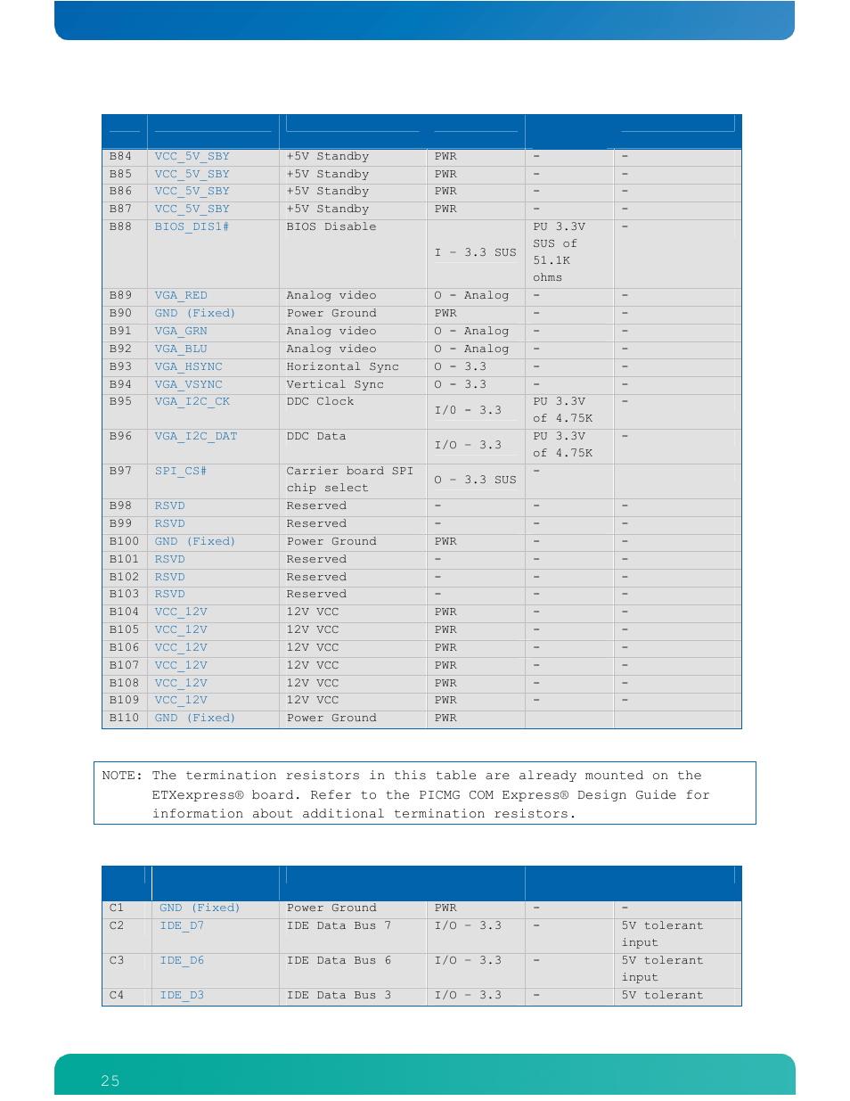 Table 7: connector x1b - row c | Kontron COMe-cPV2(v1.4) User Manual | Page 29 / 123