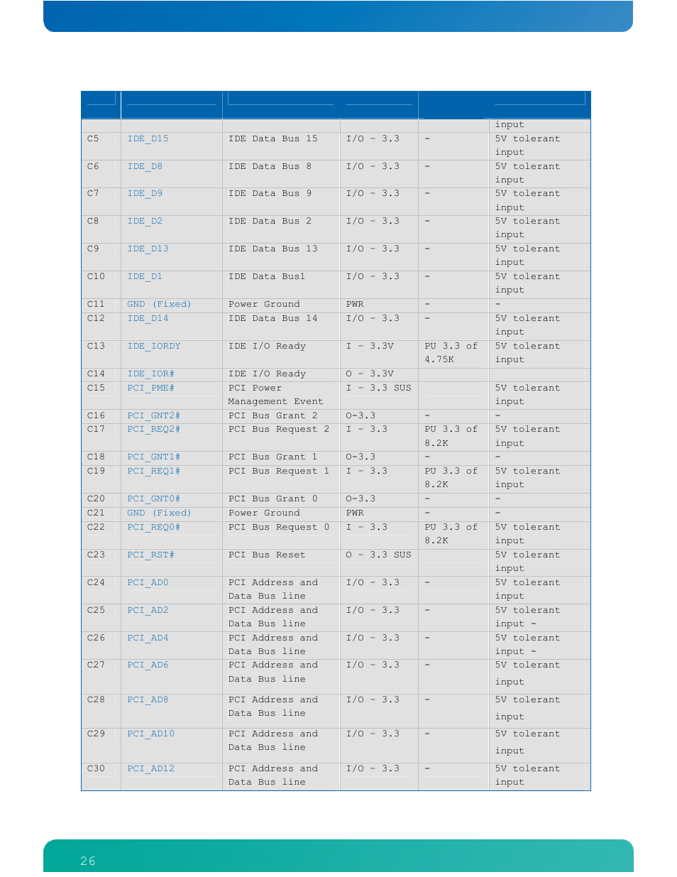 Kontron COMe-cPV2(v1.4) User Manual | Page 30 / 123