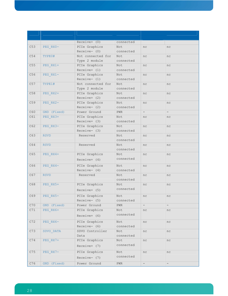 Kontron COMe-cPV2(v1.4) User Manual | Page 32 / 123