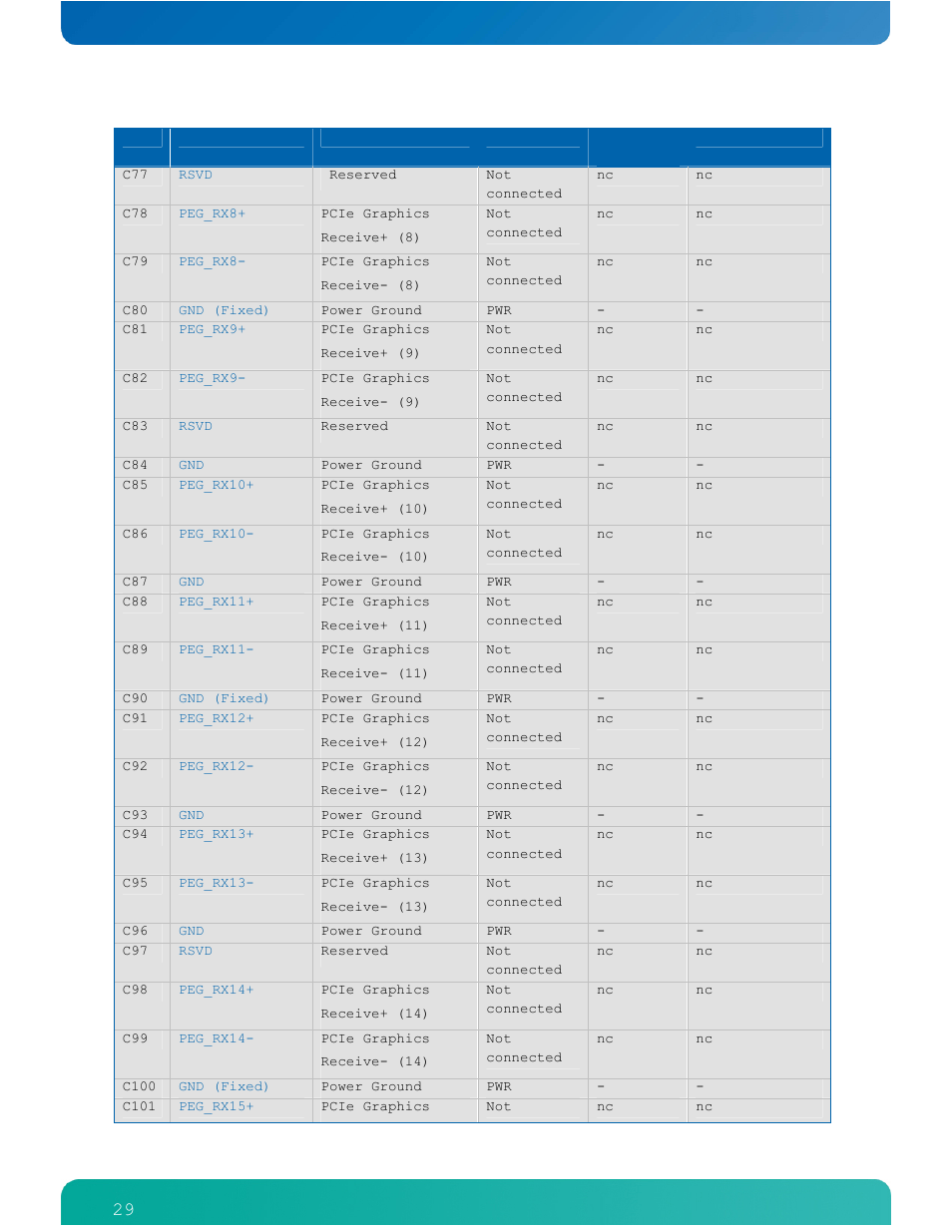 Kontron COMe-cPV2(v1.4) User Manual | Page 33 / 123