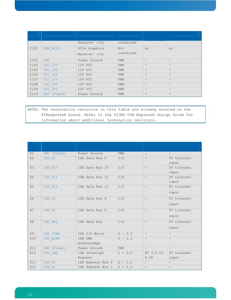 Table 8: connector x1b - row d | Kontron COMe-cPV2(v1.4) User Manual | Page 34 / 123