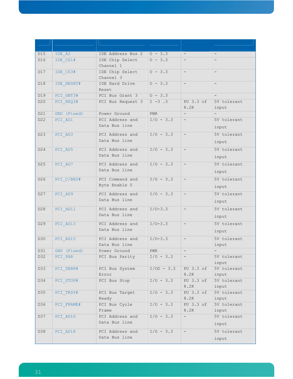 Kontron COMe-cPV2(v1.4) User Manual | Page 35 / 123