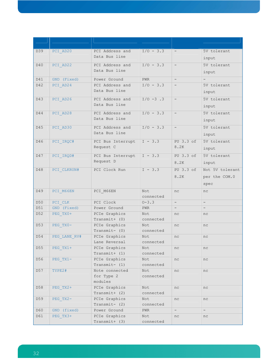 Kontron COMe-cPV2(v1.4) User Manual | Page 36 / 123