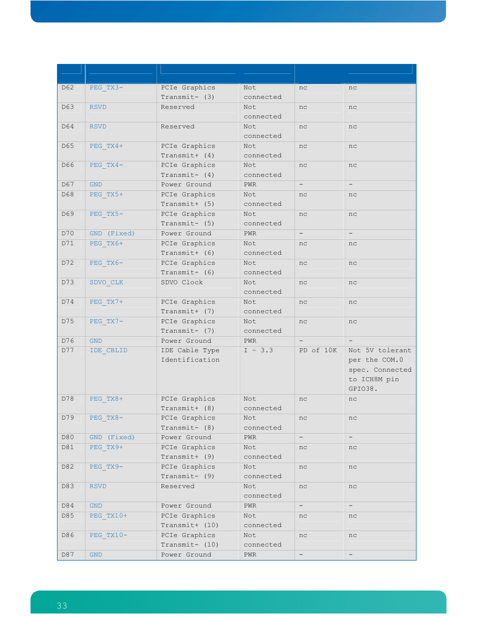 Kontron COMe-cPV2(v1.4) User Manual | Page 37 / 123