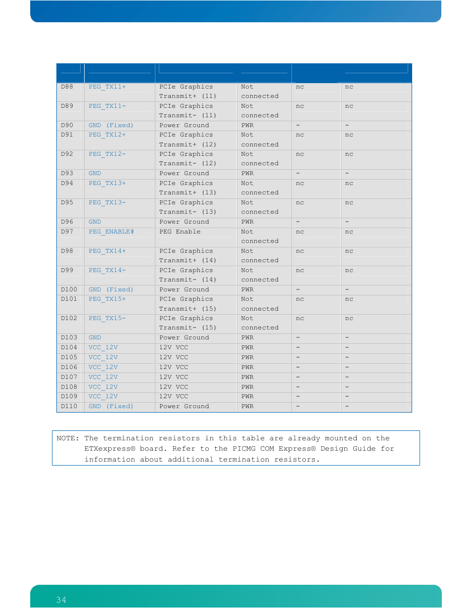 Kontron COMe-cPV2(v1.4) User Manual | Page 38 / 123