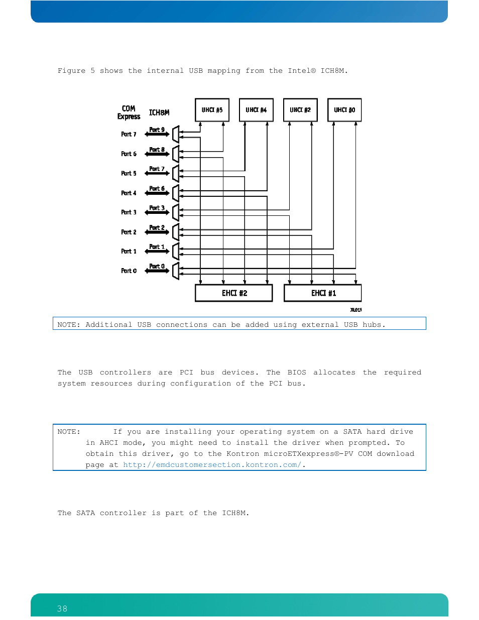 Kontron COMe-cPV2(v1.4) User Manual | Page 42 / 123