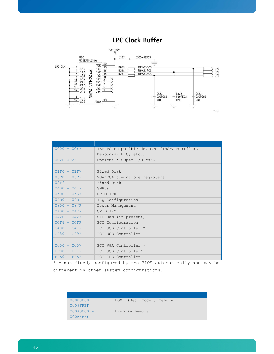Table 14: lpc addresses, Table 15: device addresses | Kontron COMe-cPV2(v1.4) User Manual | Page 46 / 123