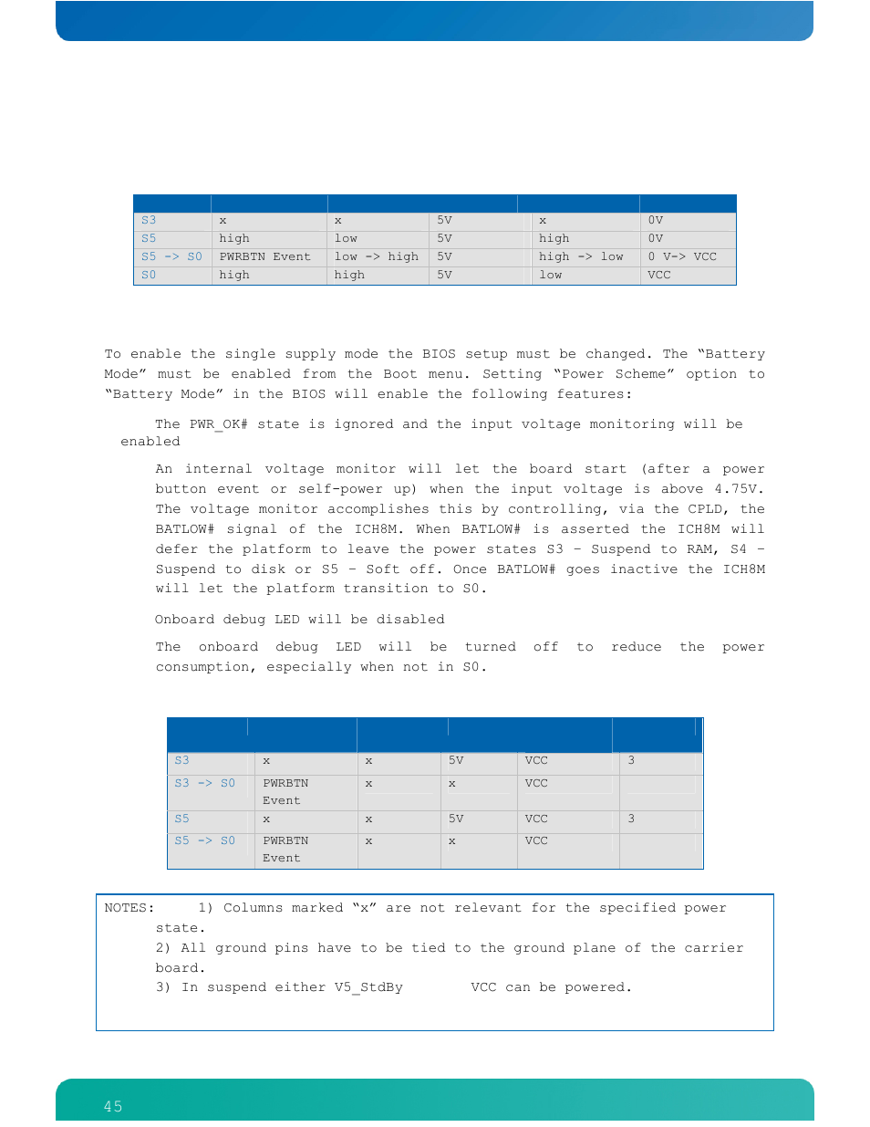 Table 16: atx mode, Table 17: single supply mode | Kontron COMe-cPV2(v1.4) User Manual | Page 49 / 123