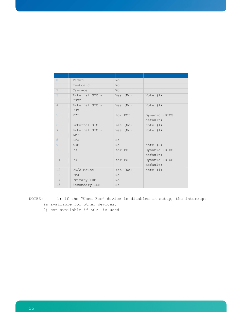 7system resources, 1 interrupt request (irq) lines | Kontron COMe-cPV2(v1.4) User Manual | Page 59 / 123