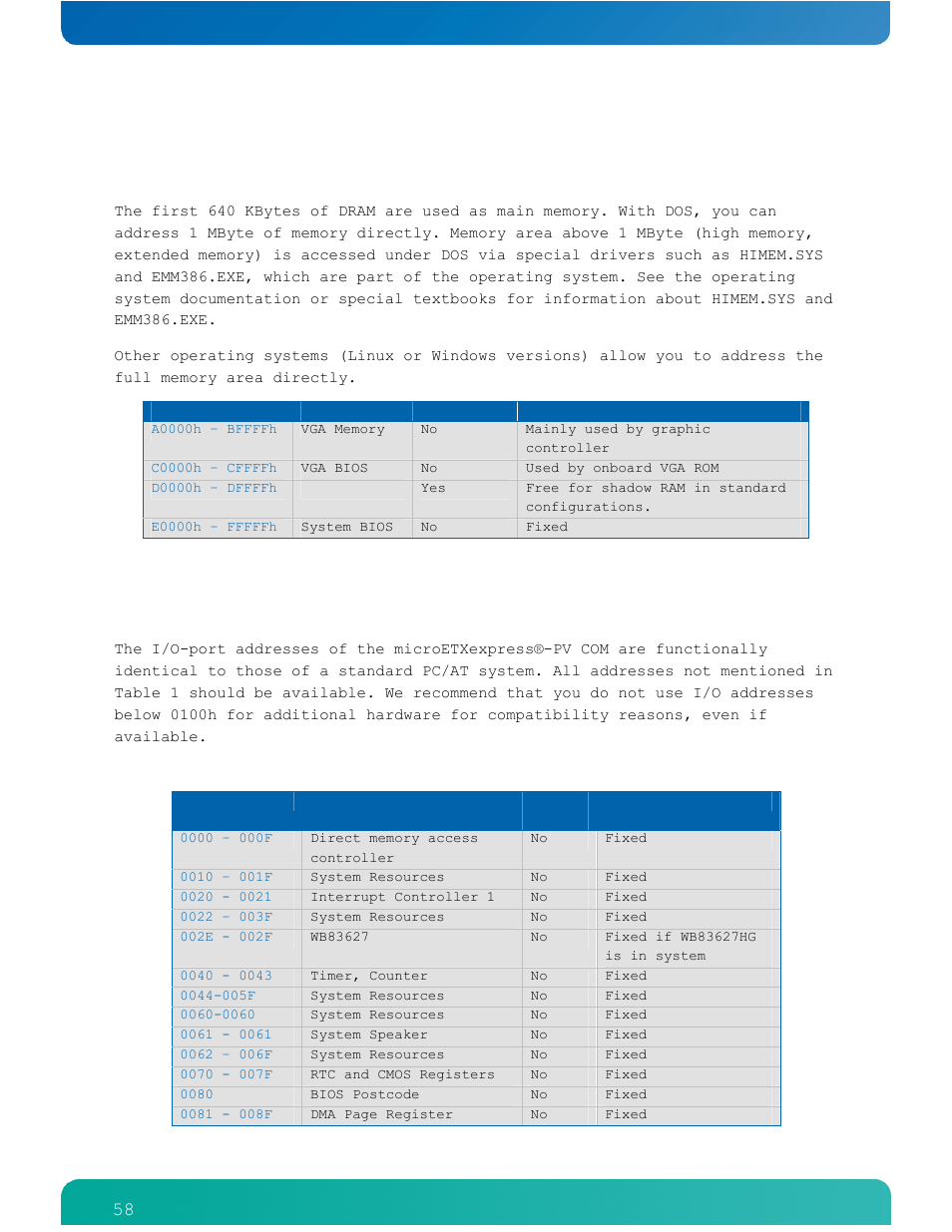3 i/o address map, Table 23: i/o address assignments | Kontron COMe-cPV2(v1.4) User Manual | Page 62 / 123