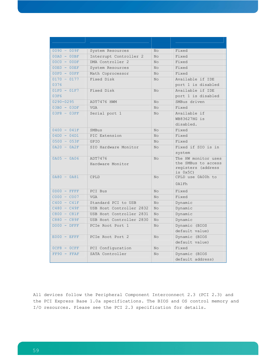 4 peripheral component interconnect (pci) devices | Kontron COMe-cPV2(v1.4) User Manual | Page 63 / 123