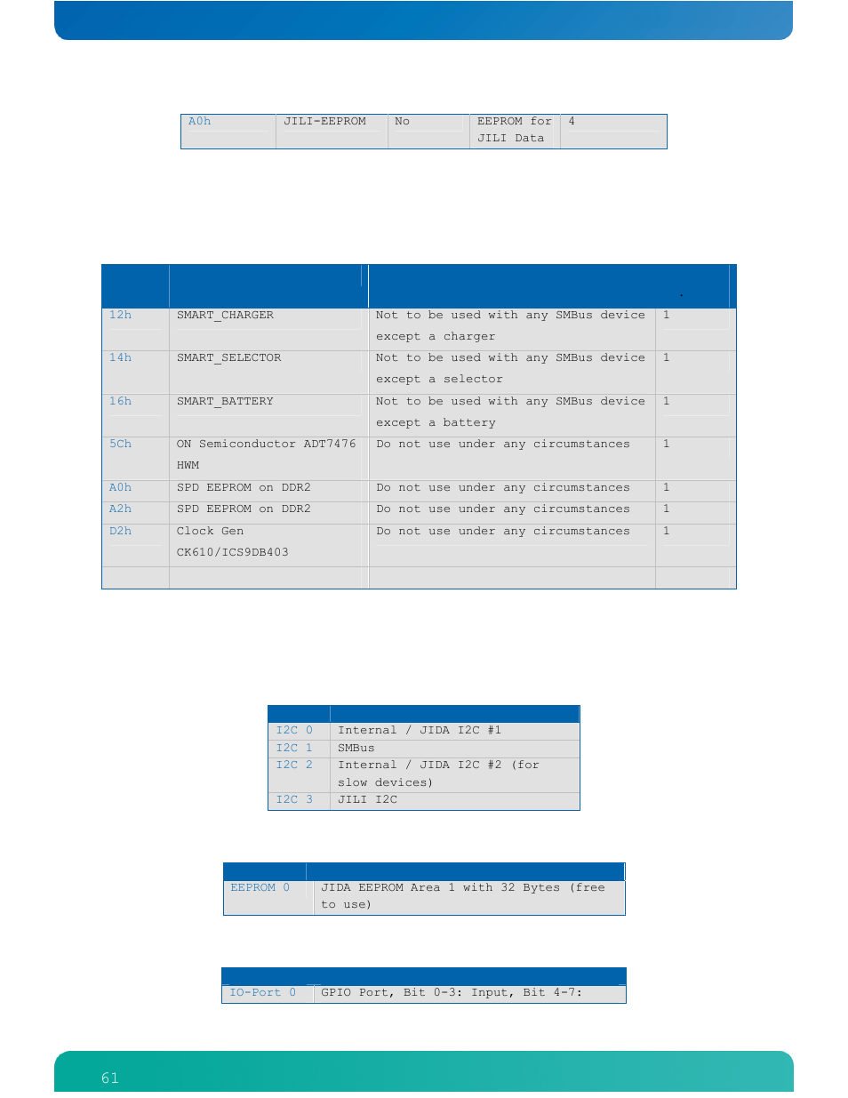 5 system management bus (smbus), 6 k-station / jida32 resources | Kontron COMe-cPV2(v1.4) User Manual | Page 65 / 123