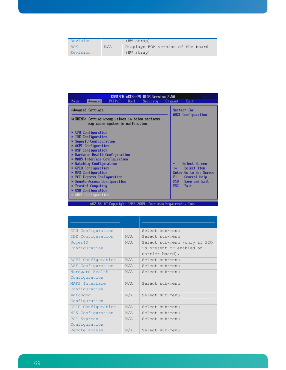 3 advanced settings menu | Kontron COMe-cPV2(v1.4) User Manual | Page 73 / 123