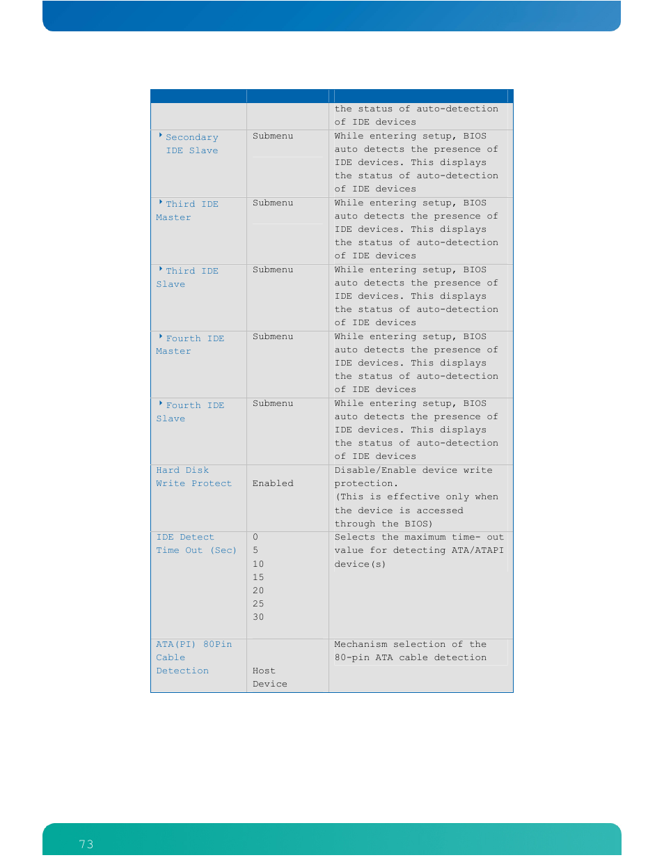 Kontron COMe-cPV2(v1.4) User Manual | Page 77 / 123