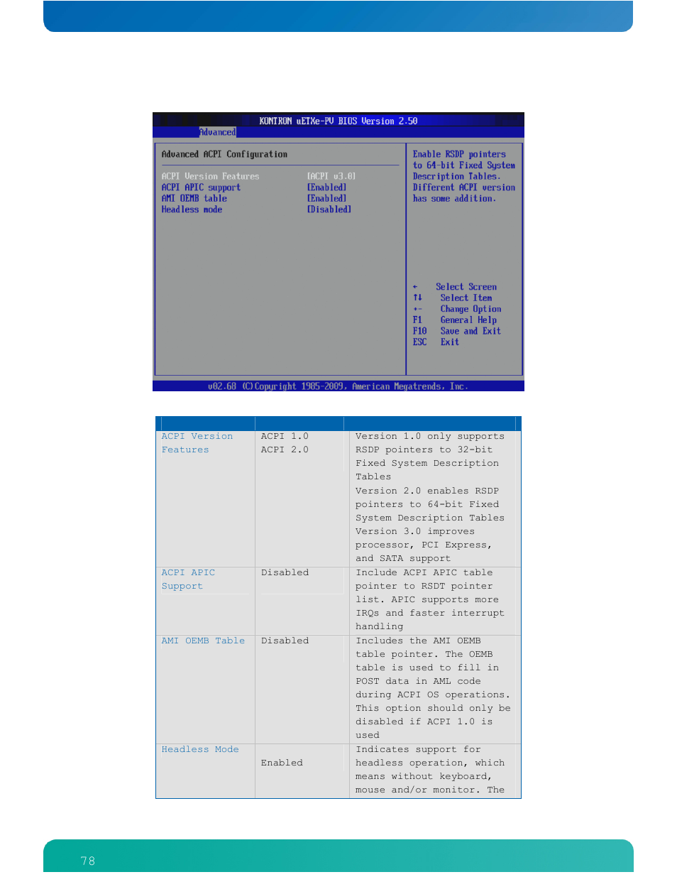 Kontron COMe-cPV2(v1.4) User Manual | Page 82 / 123