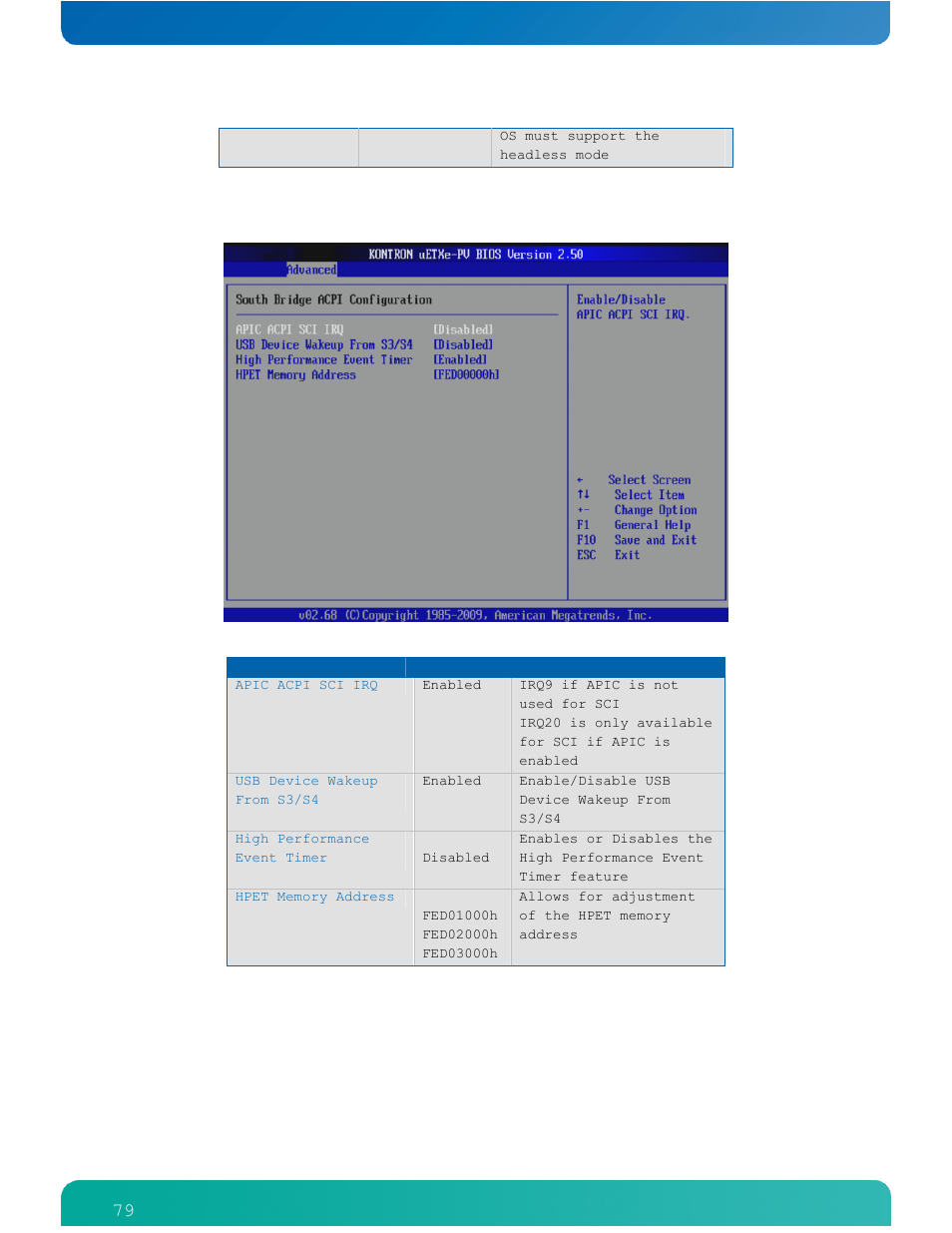 Kontron COMe-cPV2(v1.4) User Manual | Page 83 / 123