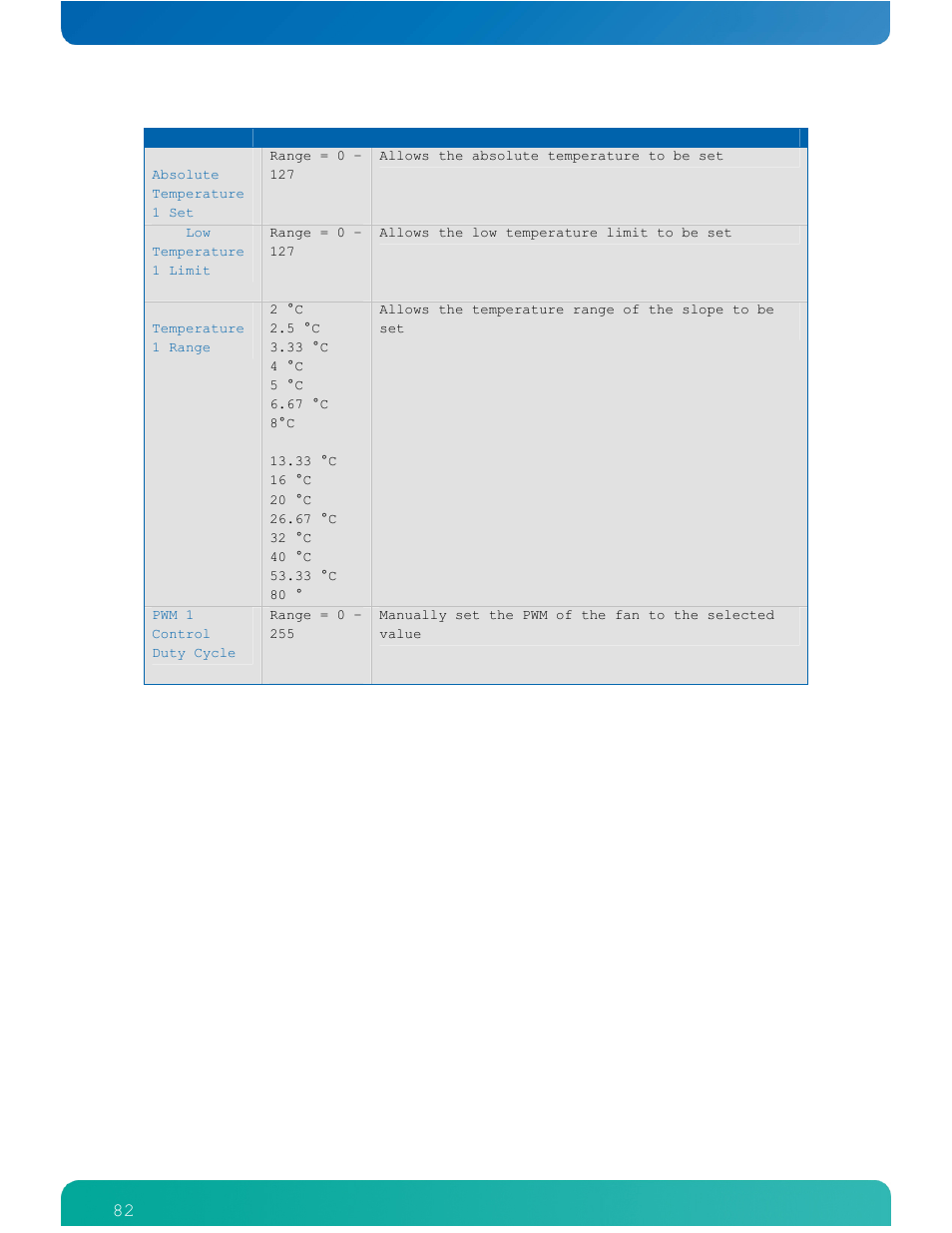 Kontron COMe-cPV2(v1.4) User Manual | Page 86 / 123