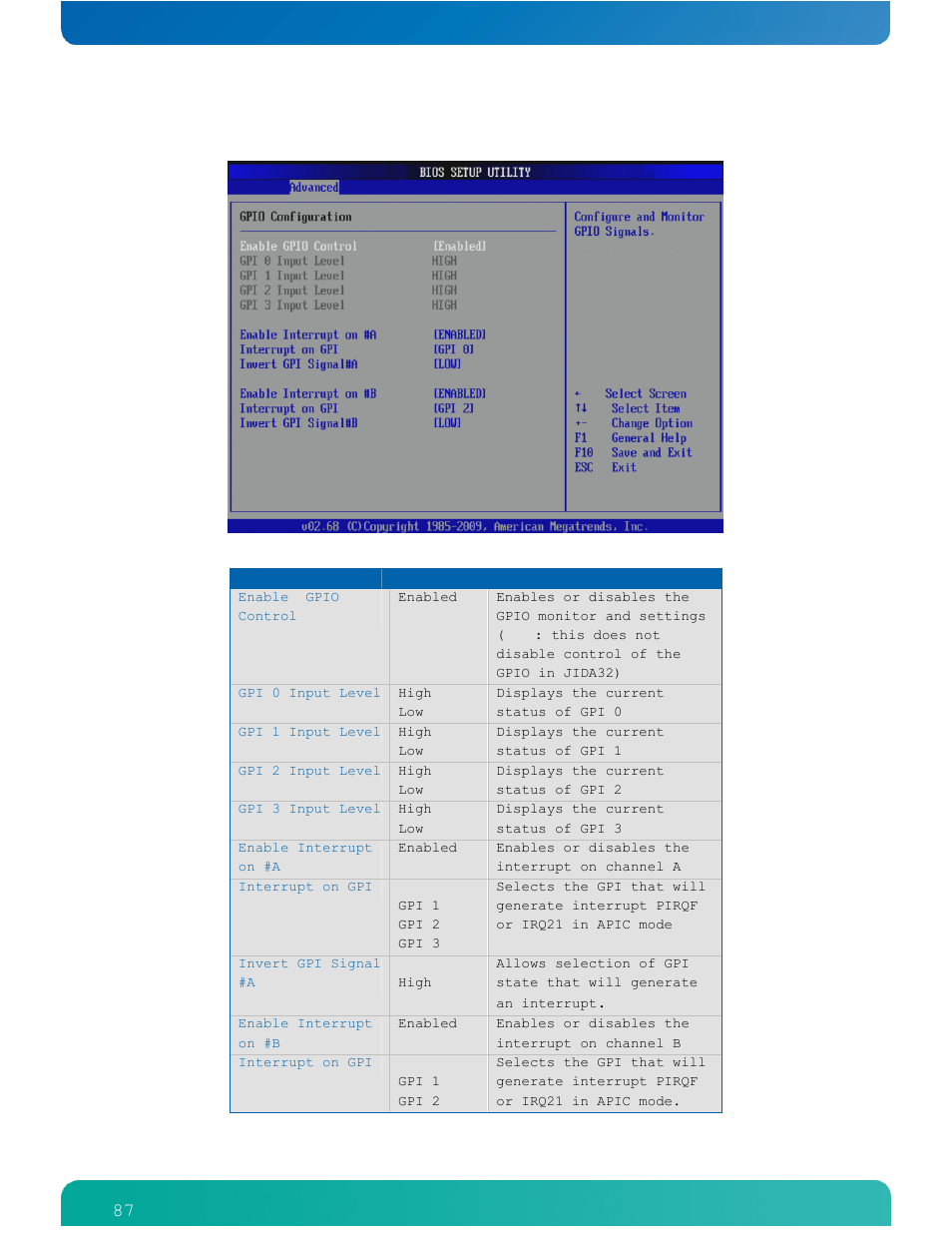 87 gpio configuration | Kontron COMe-cPV2(v1.4) User Manual | Page 91 / 123