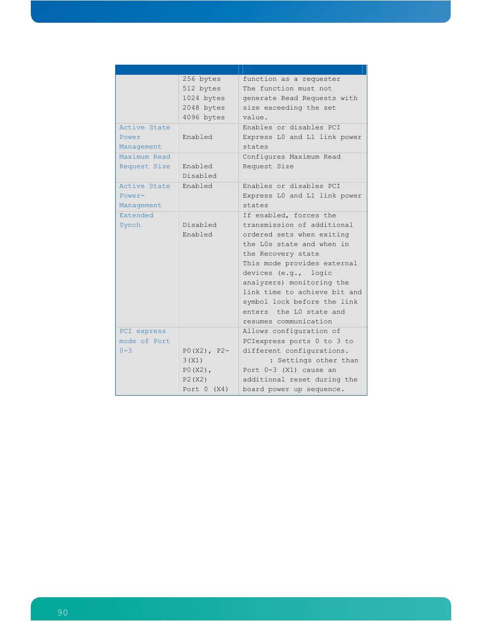 Kontron COMe-cPV2(v1.4) User Manual | Page 94 / 123