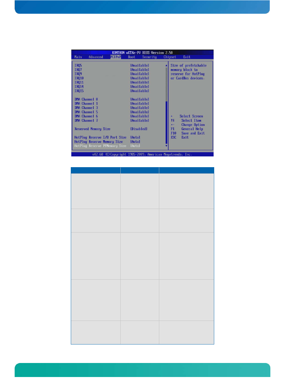 Pci plug&play settings | Kontron COMe-cPV2(v1.0) User Manual | Page 100 / 122