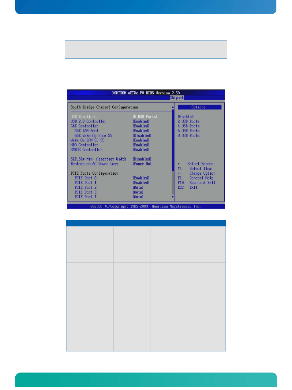 South bridge configuration | Kontron COMe-cPV2(v1.0) User Manual | Page 112 / 122