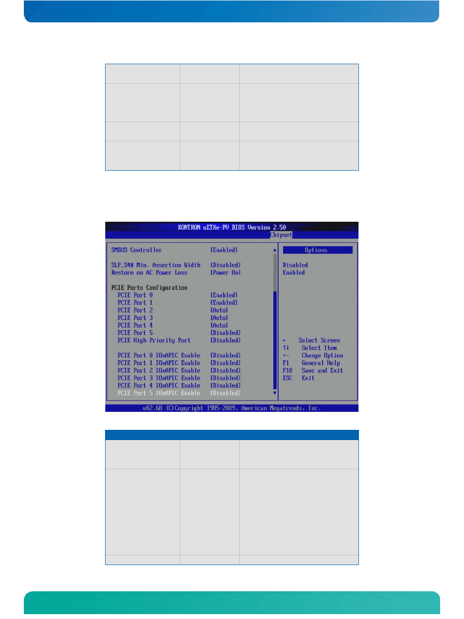 Smbus controller configuration | Kontron COMe-cPV2(v1.0) User Manual | Page 113 / 122