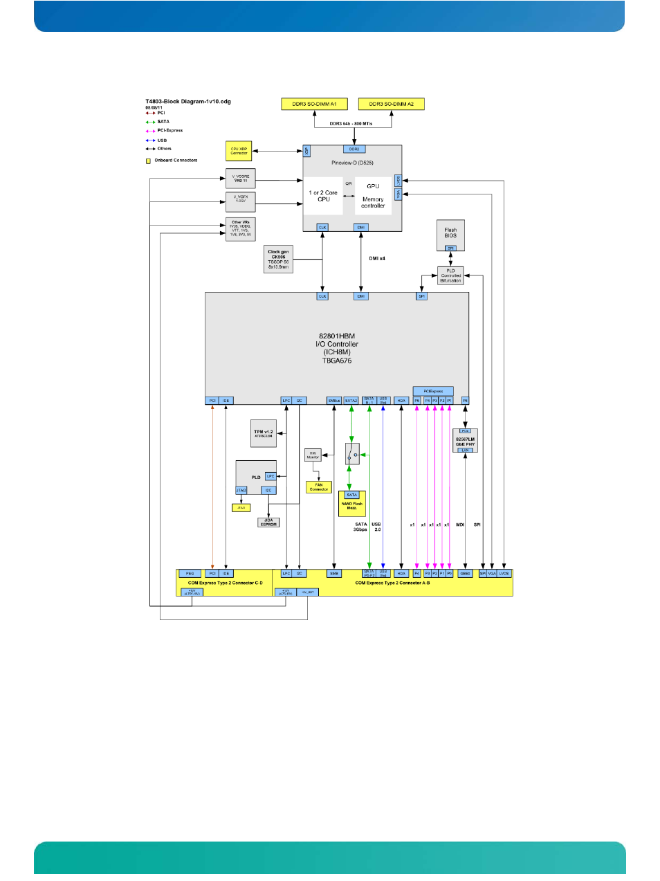 3 mechanical specifications, Mechanical specifications | Kontron COMe-cPV2(v1.0) User Manual | Page 14 / 122