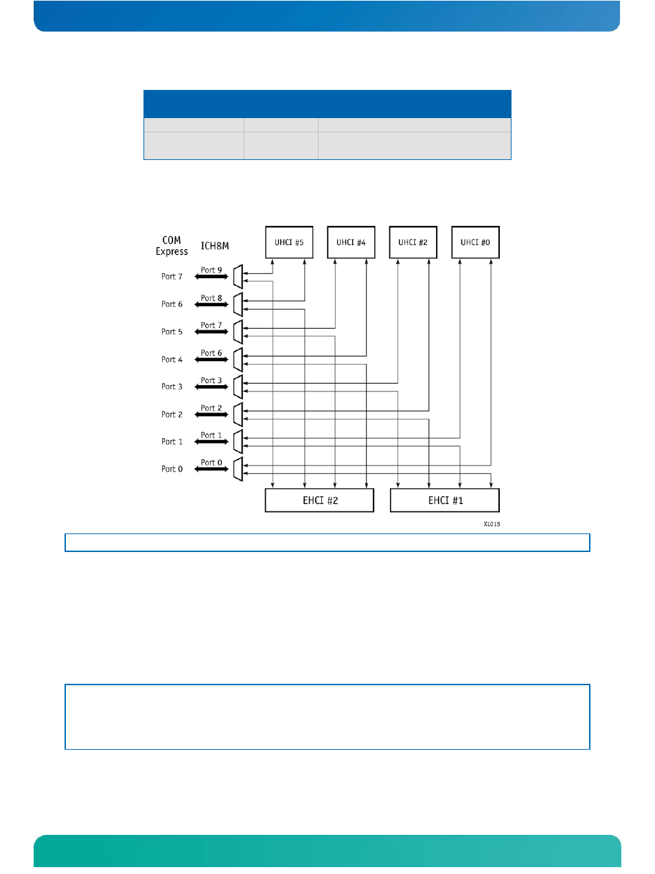 9 sata interface, Sata interface, Figure 5: usb mapping | Configuration | Kontron COMe-cPV2(v1.0) User Manual | Page 42 / 122