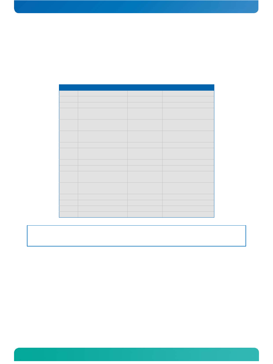 7 system resources, 1 interrupt request (irq) lines, System resources | Interrupt request (irq) lines, 7system resources | Kontron COMe-cPV2(v1.0) User Manual | Page 58 / 122