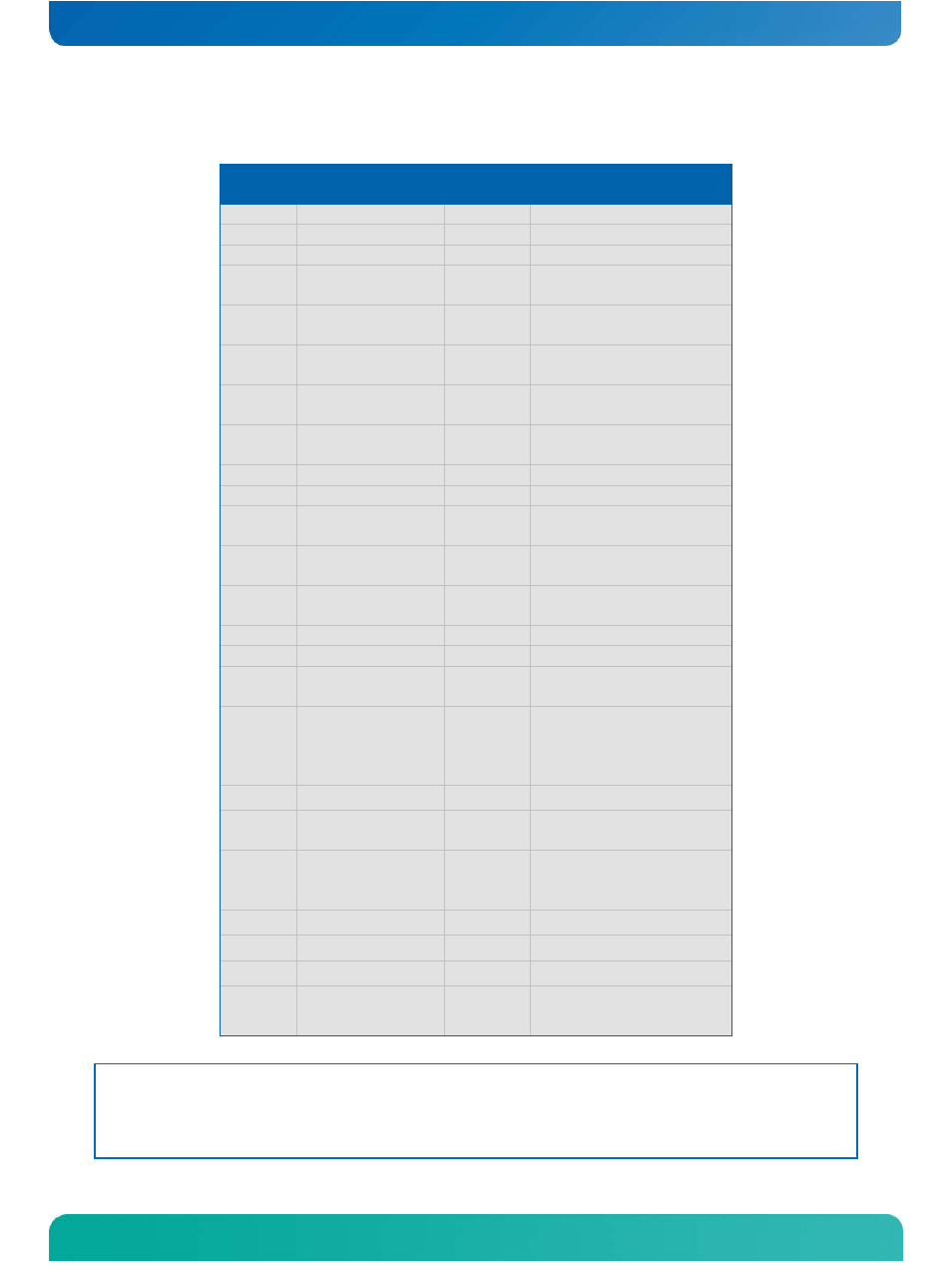 Table 20: apic mode | Kontron COMe-cPV2(v1.0) User Manual | Page 59 / 122