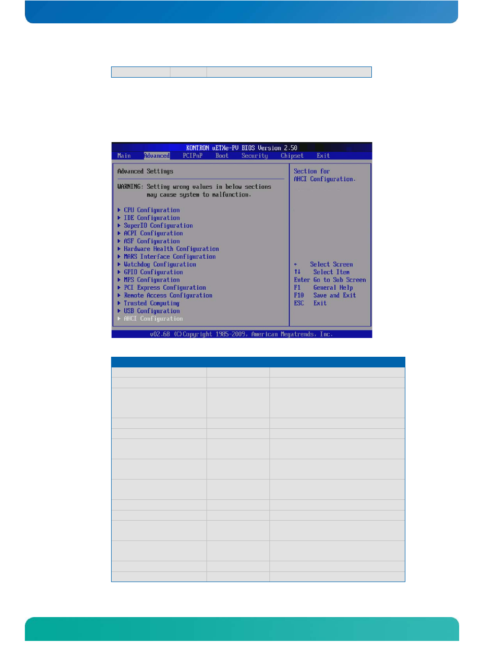 3 advanced settings menu, Advanced settings menu | Kontron COMe-cPV2(v1.0) User Manual | Page 72 / 122