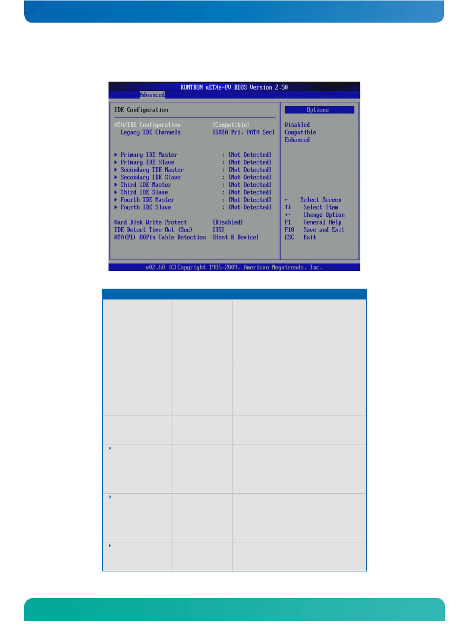 Ide configuration | Kontron COMe-cPV2(v1.0) User Manual | Page 75 / 122