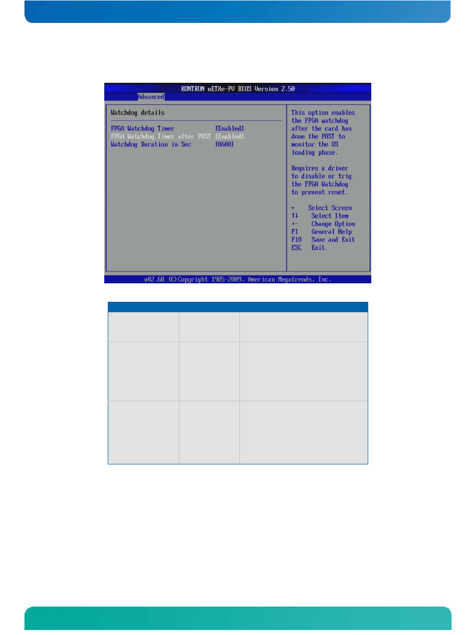 Watchdog configuration | Kontron COMe-cPV2(v1.0) User Manual | Page 88 / 122