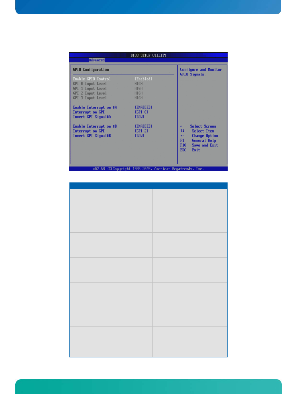 Gpio configuration | Kontron COMe-cPV2(v1.0) User Manual | Page 89 / 122