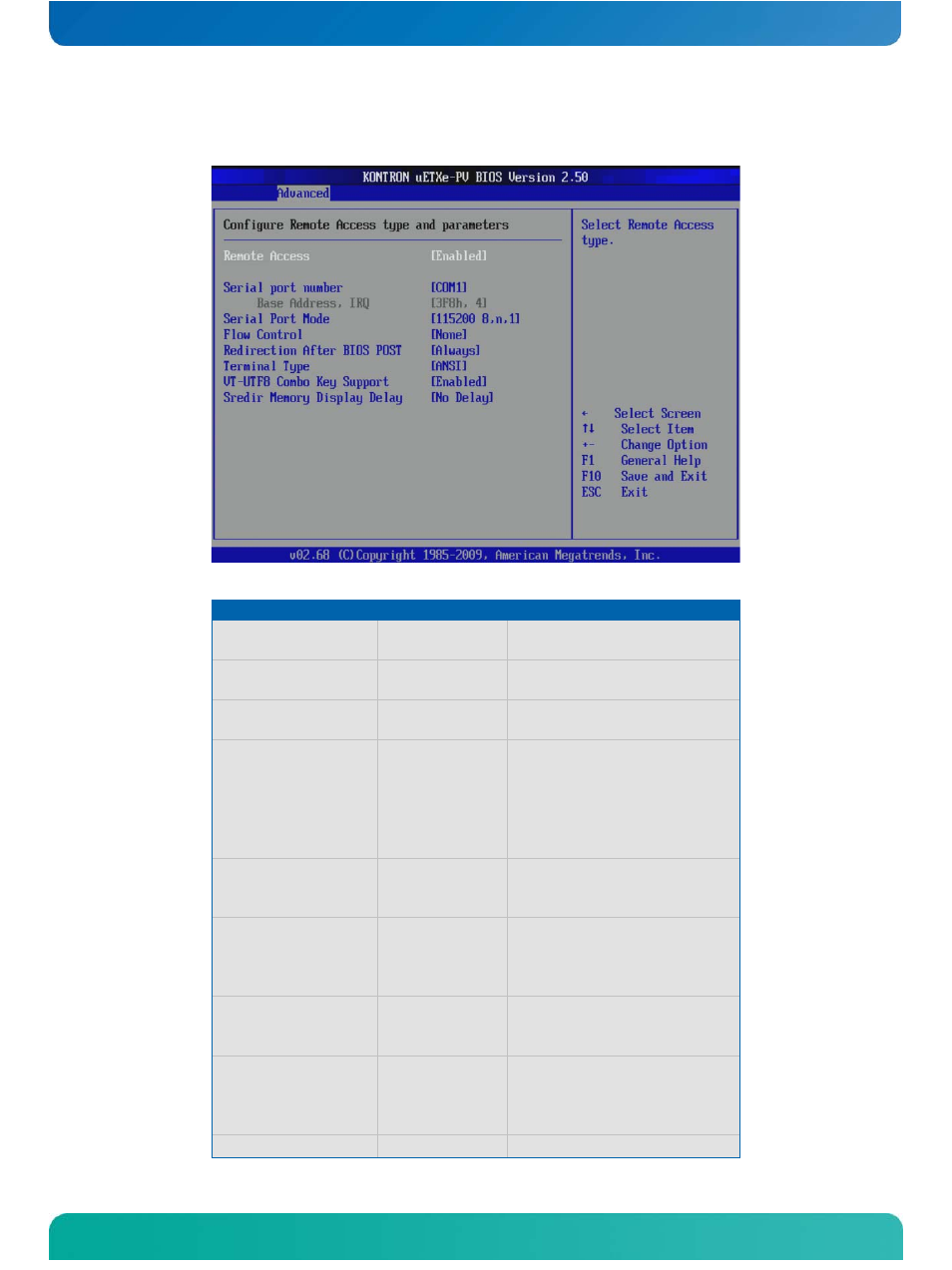 Remote access configuration | Kontron COMe-cPV2(v1.0) User Manual | Page 93 / 122