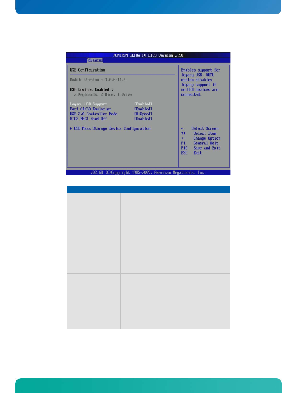 Usb configuration | Kontron COMe-cPV2(v1.0) User Manual | Page 95 / 122