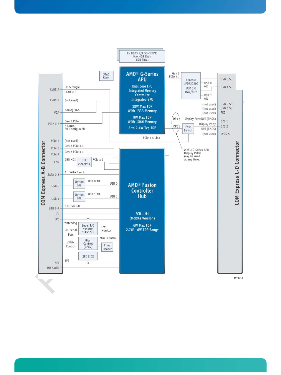 Kontron COMe-cOHXX User Manual | Page 15 / 168