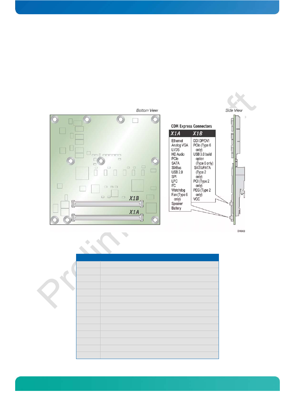 4 com connectors, Com connectors, 4com connectors | Kontron COMe-cOHXX User Manual | Page 21 / 168