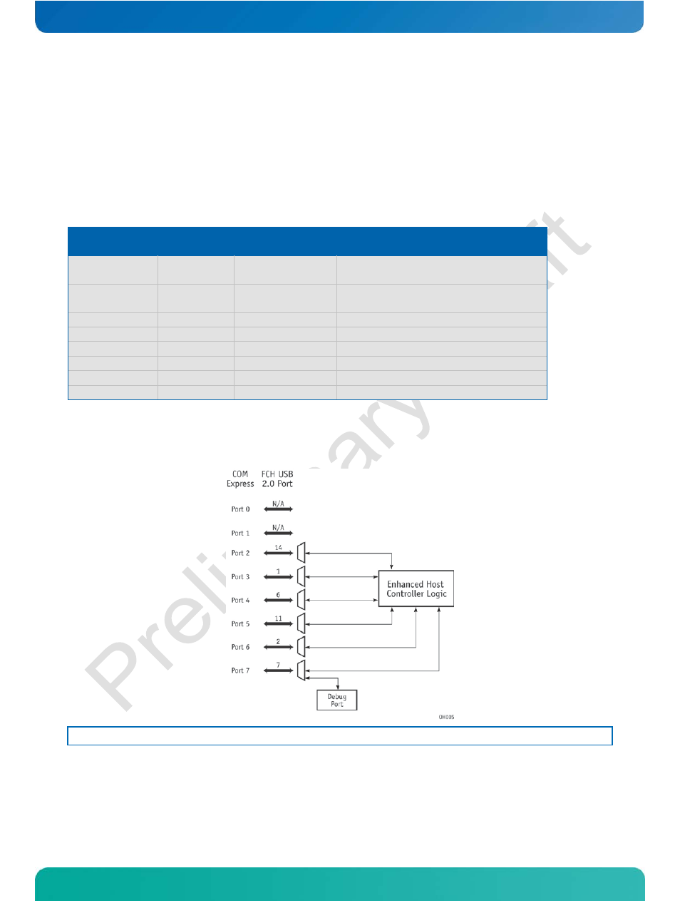 Usb 3.0 interface, Table 10: usb configuration, Figure 6: usb mapping | Configuration | Kontron COMe-cOHXX User Manual | Page 45 / 168