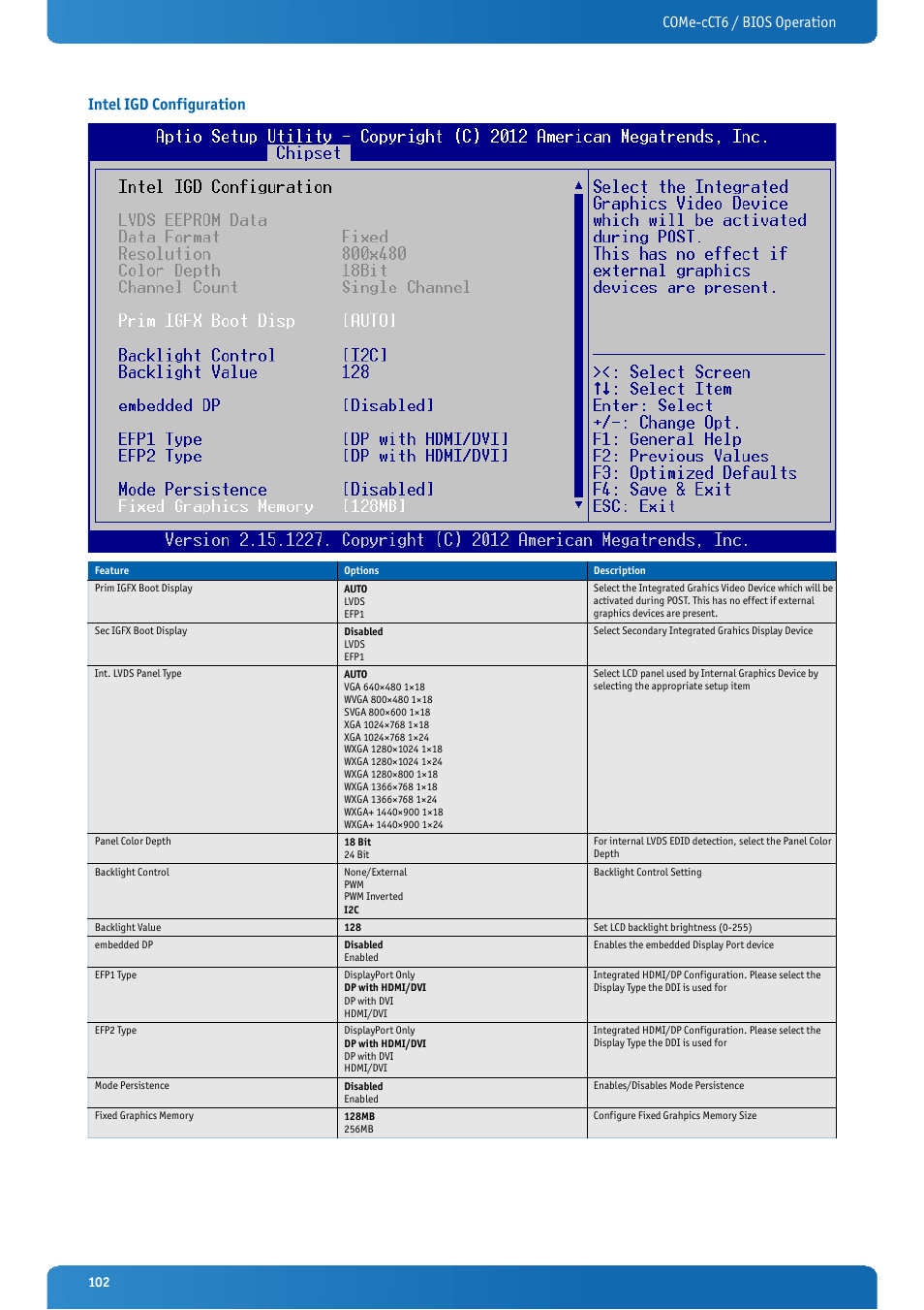 Intel igd configuration, Come-cct6 / bios operation intel igd configuration | Kontron COMe-cCT6 User Manual | Page 102 / 110