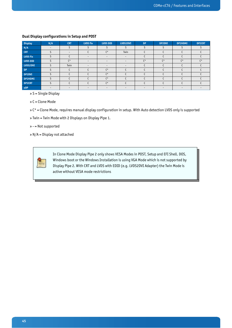 Kontron COMe-cCT6 User Manual | Page 45 / 110