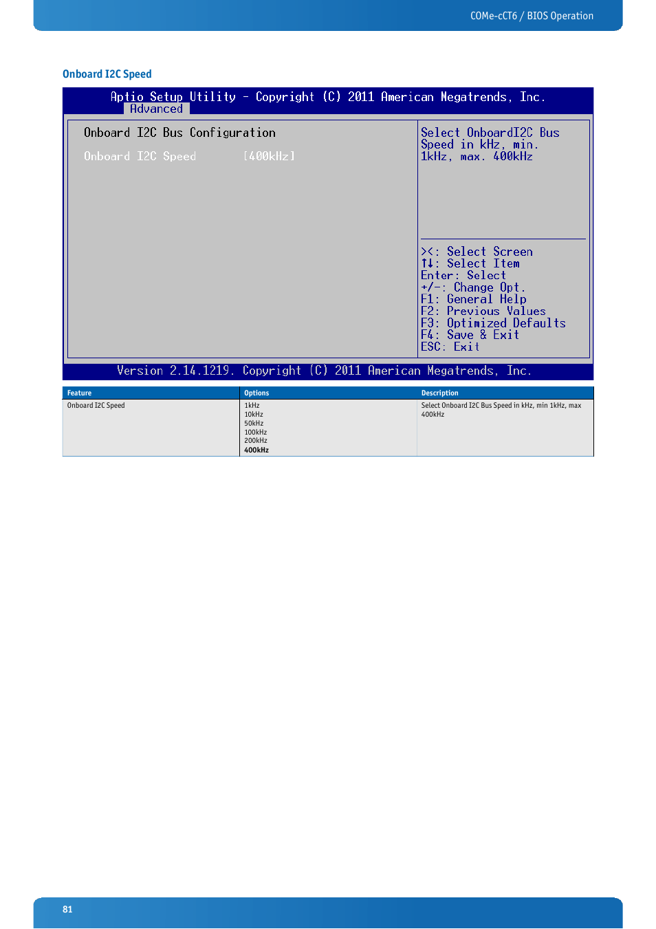 Onboard i2c speed, Come-cct6 / bios operation onboard i2c speed | Kontron COMe-cCT6 User Manual | Page 81 / 110