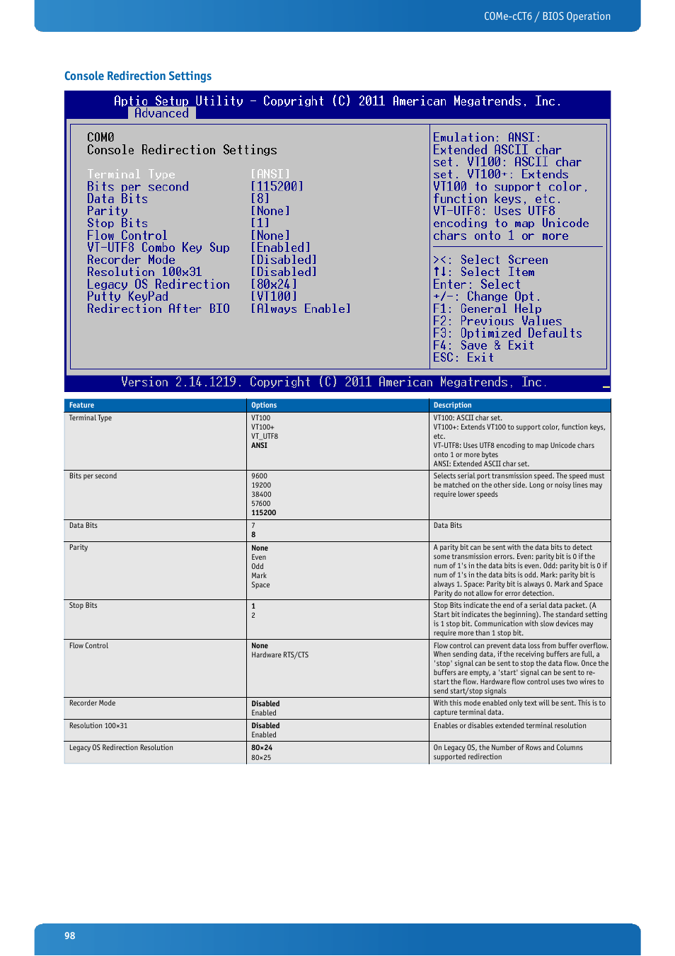 Console redirection settings, Come-cct6 / bios operation | Kontron COMe-cCT6 User Manual | Page 98 / 110