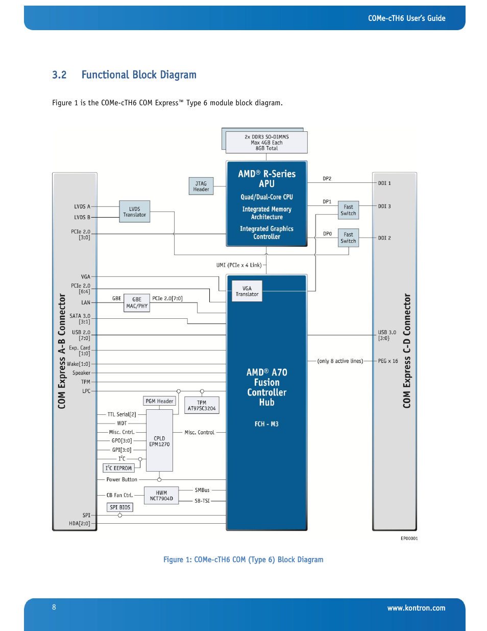 Functional block diagram, 2 functional block diagram | Kontron COMe-cTH6 User Manual | Page 14 / 83