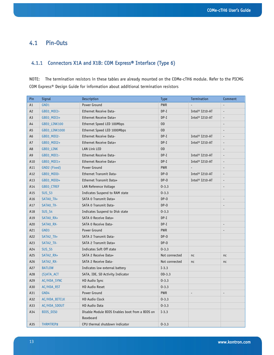 Pin-outs, 1 pin-outs | Kontron COMe-cTH6 User Manual | Page 19 / 83