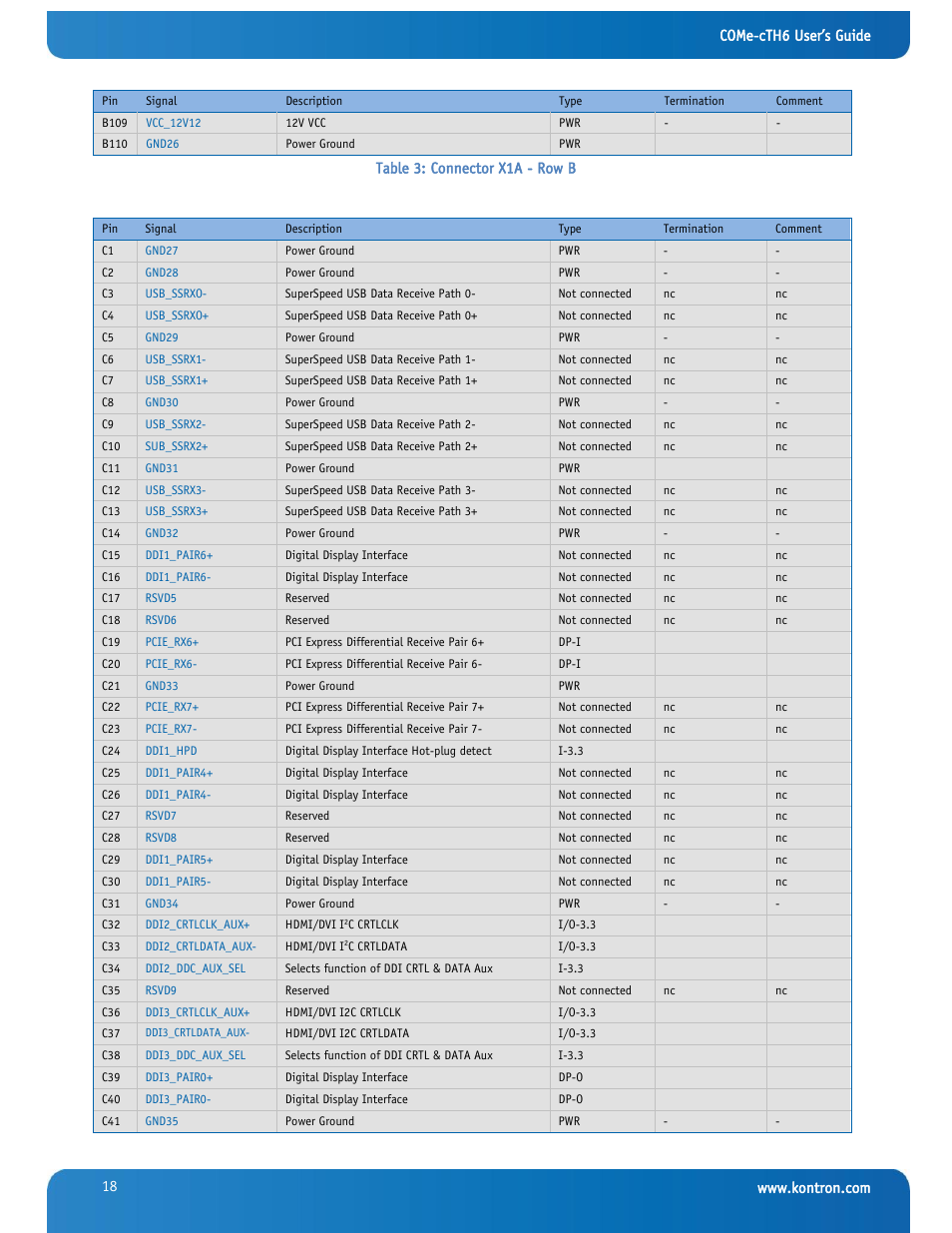 Kontron COMe-cTH6 User Manual | Page 24 / 83