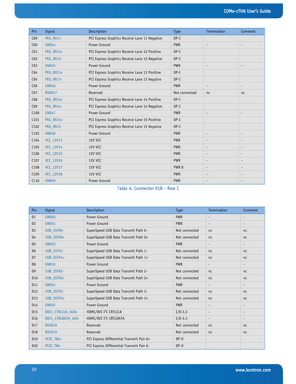 Kontron COMe-cTH6 User Manual | Page 26 / 83