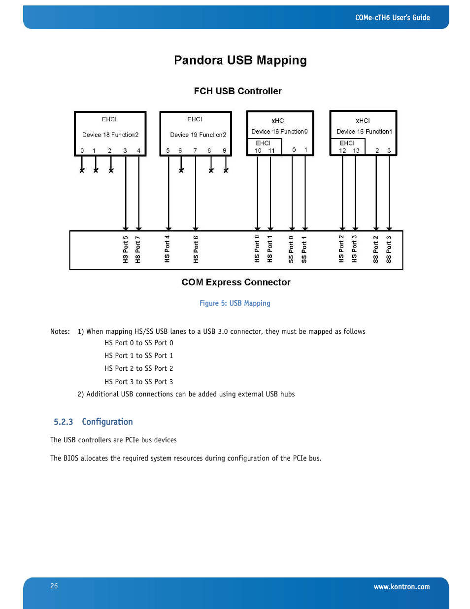 Configuration | Kontron COMe-cTH6 User Manual | Page 32 / 83