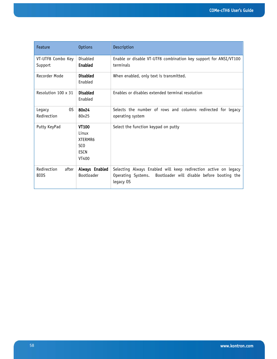 Kontron COMe-cTH6 User Manual | Page 64 / 83