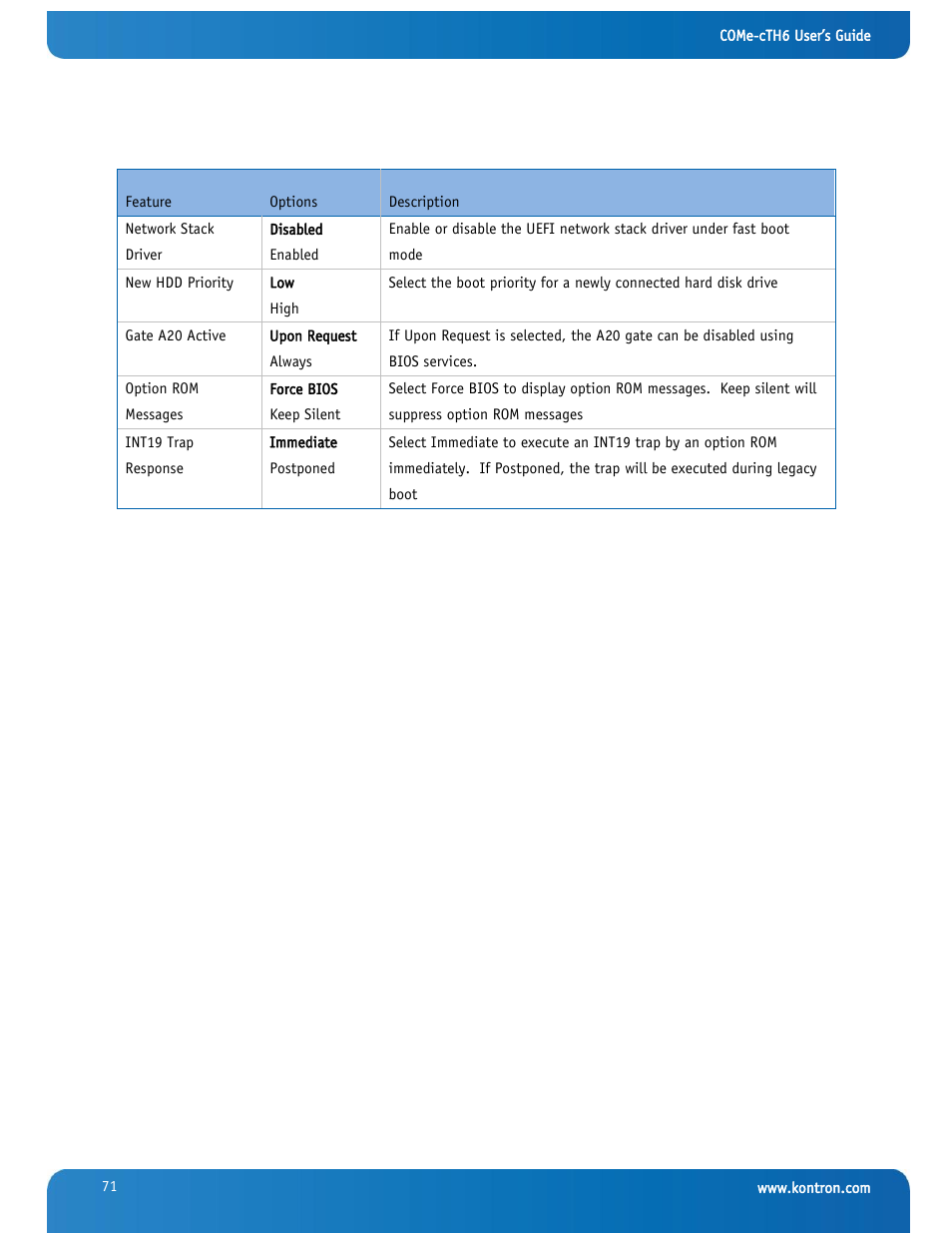 Kontron COMe-cTH6 User Manual | Page 77 / 83